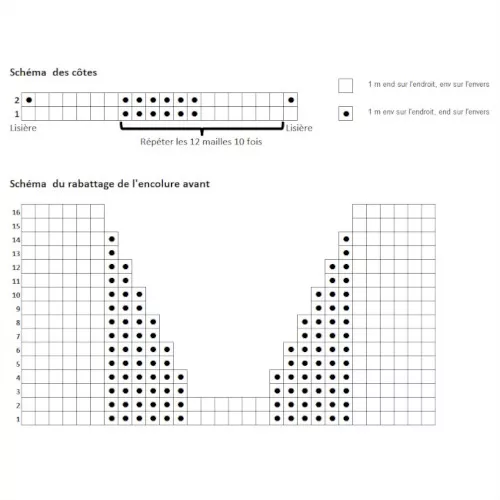 Schemas de motif et de rabattage de col