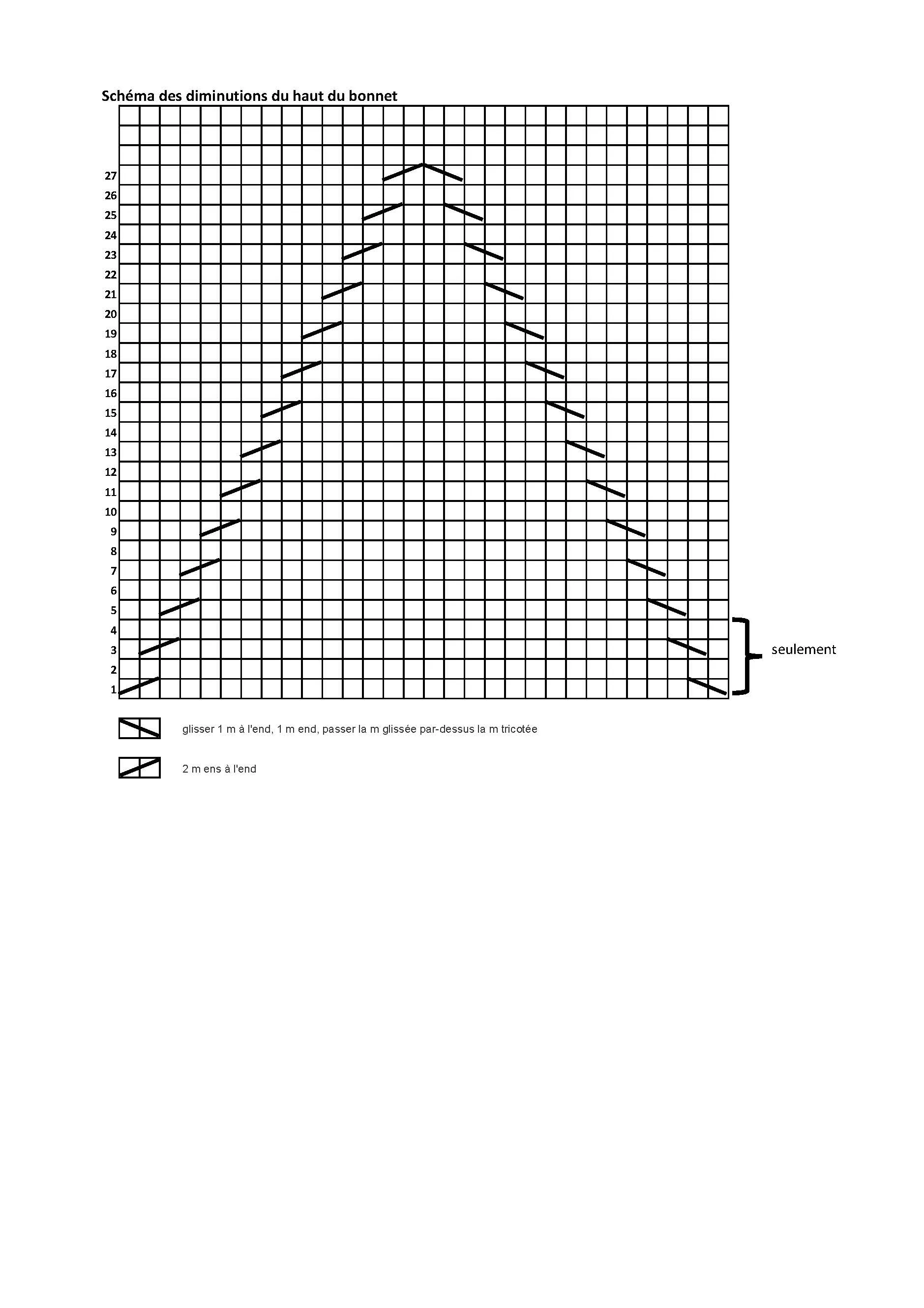 Schéma de diminutions bonnet 